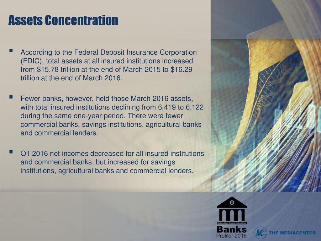 Assets Concentration According To The Federal Deposit Insurance ...