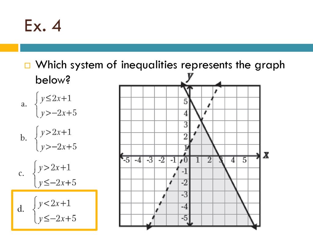 Ex. 4 Which system of inequalities represents the graph below