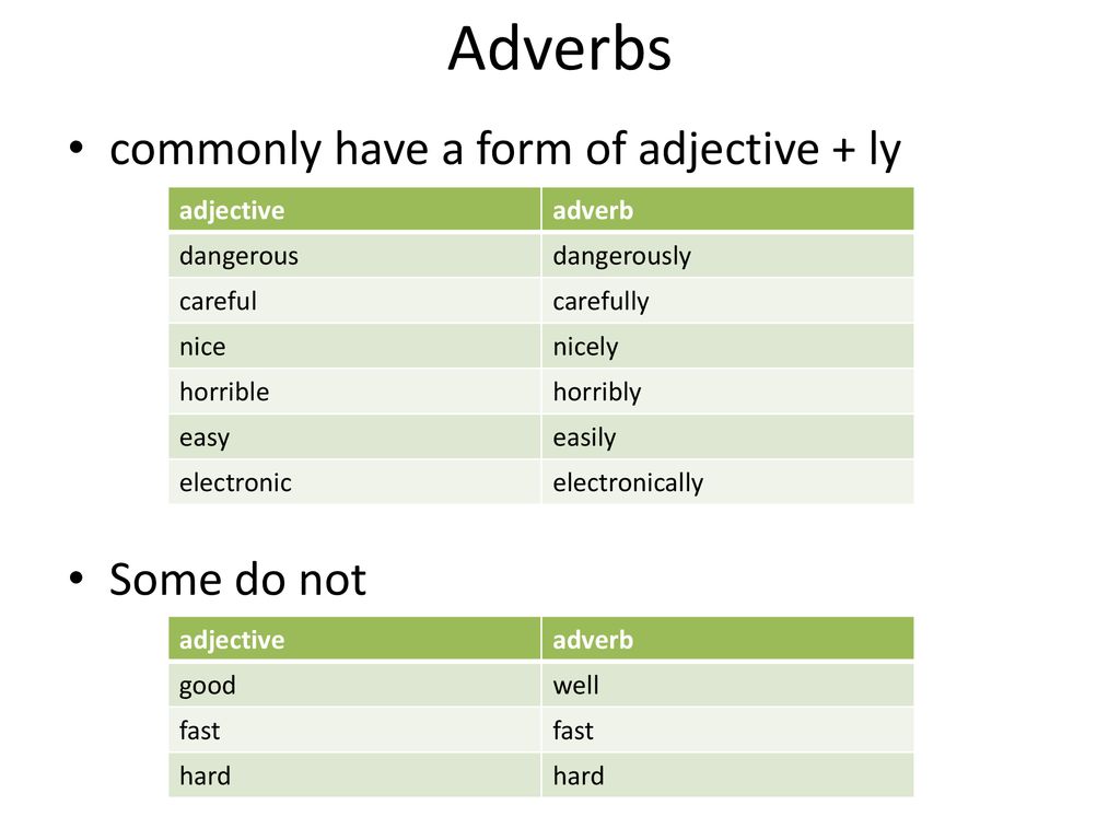Drive adverb. Commonly формы. Passion adjective. Lecture adjective. Adjective Dangerous adverb.
