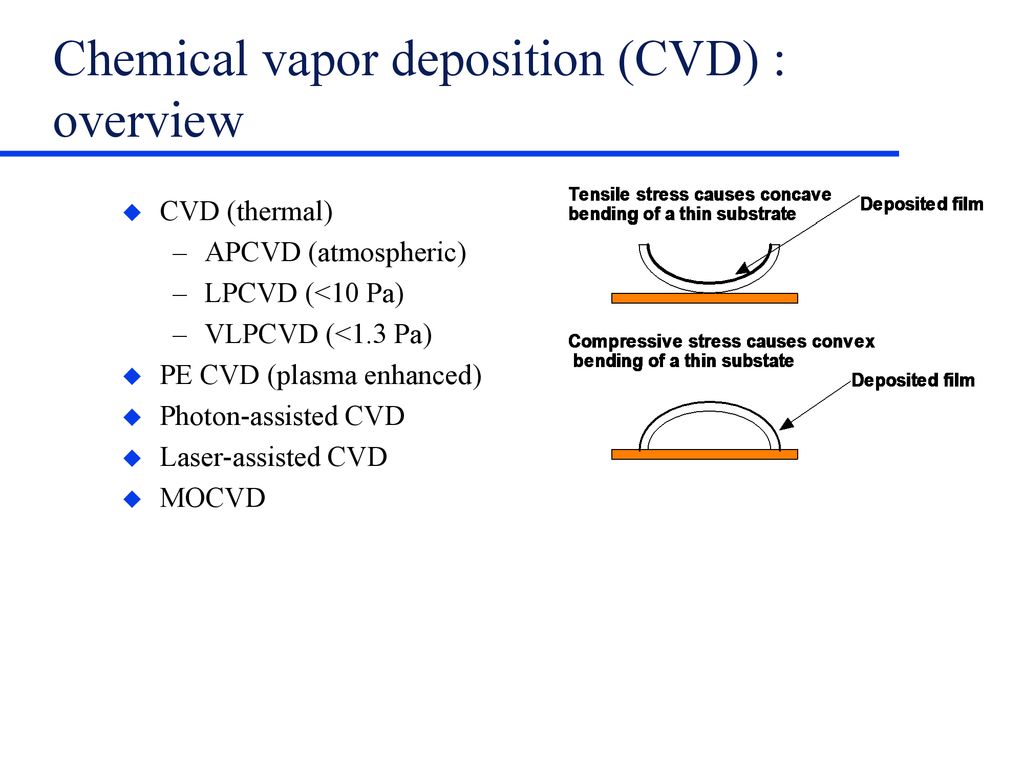 Pvd Cvd Process Mr Sonaji V Gayakwad Asst Professor Ppt Download