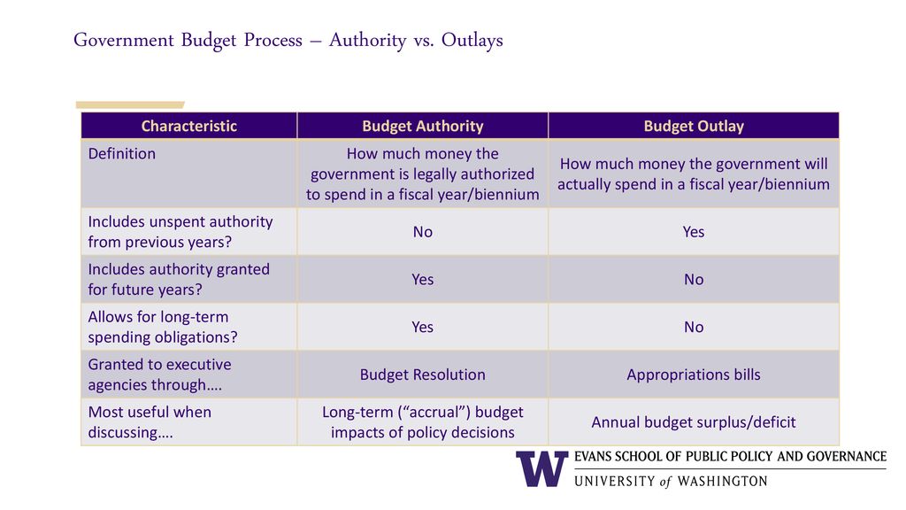 Budget strategy justin marlowe ppt download