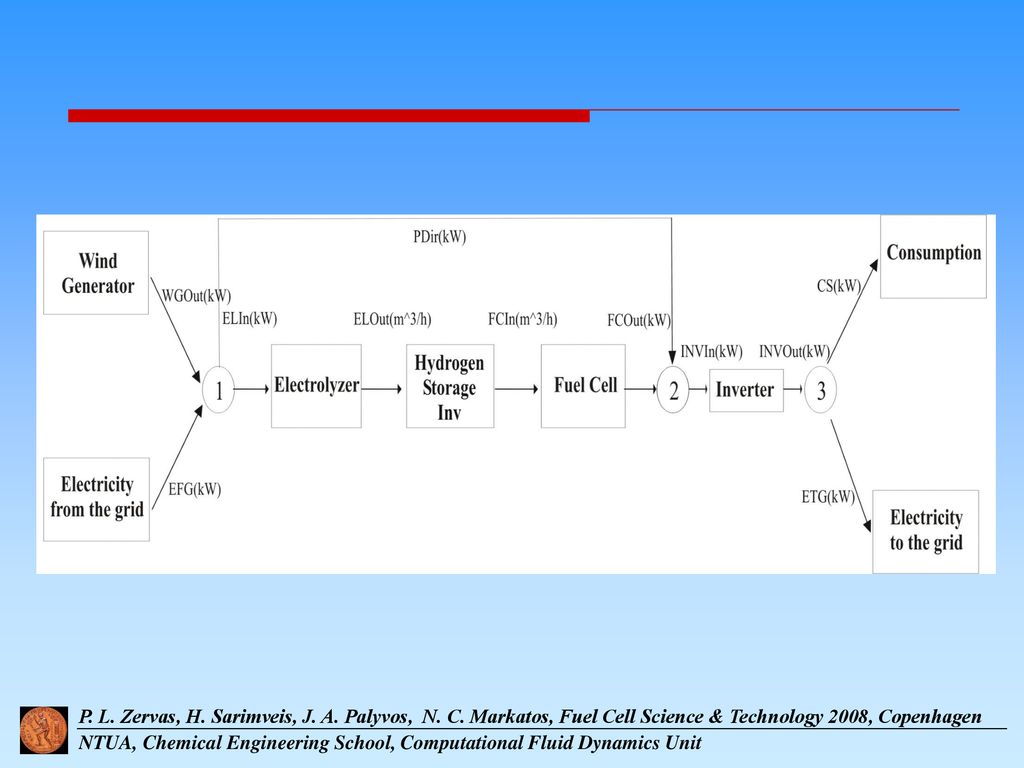 National Technical University Of Athens Ppt Download