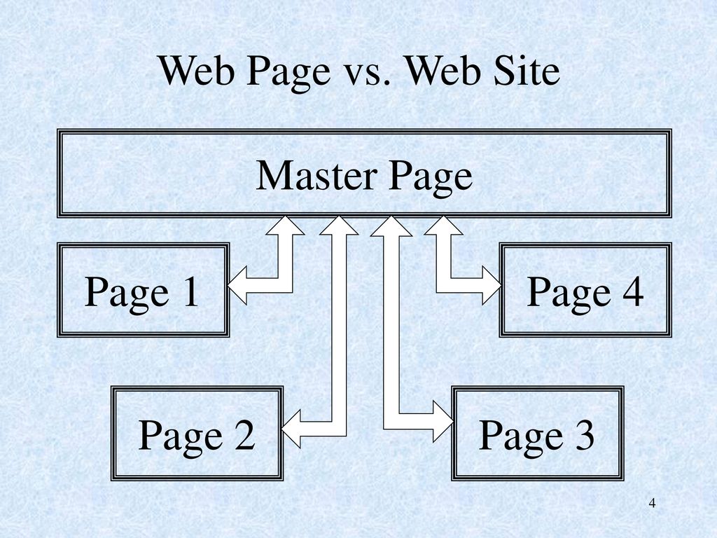 Lesson 7 - Hypertext Links - ppt download