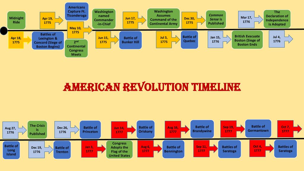 american revolution timeline project