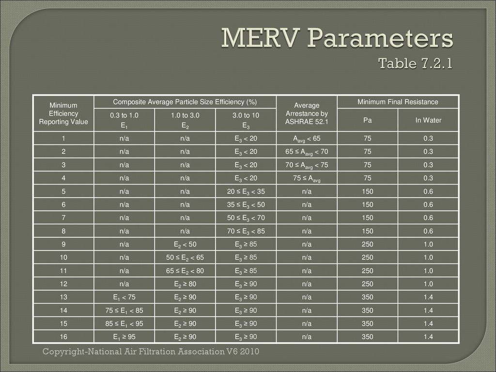 Ashrae Merv Chart