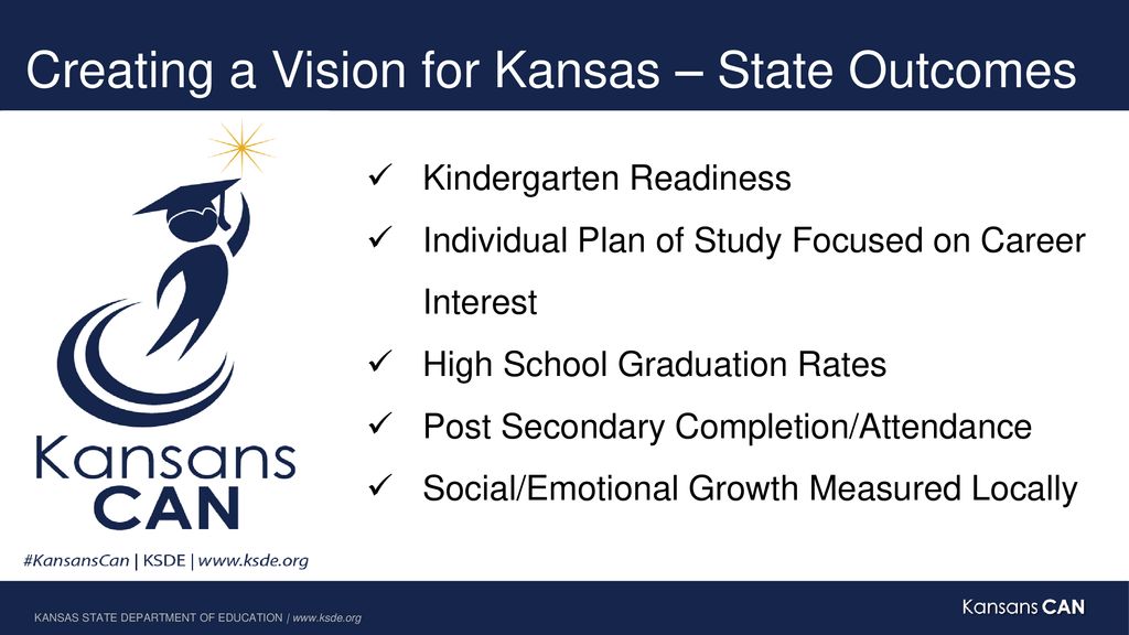 Kansas Leads The World In The Success Of Each Student Ppt Download   Creating A Vision For Kansas – State Outcomes 