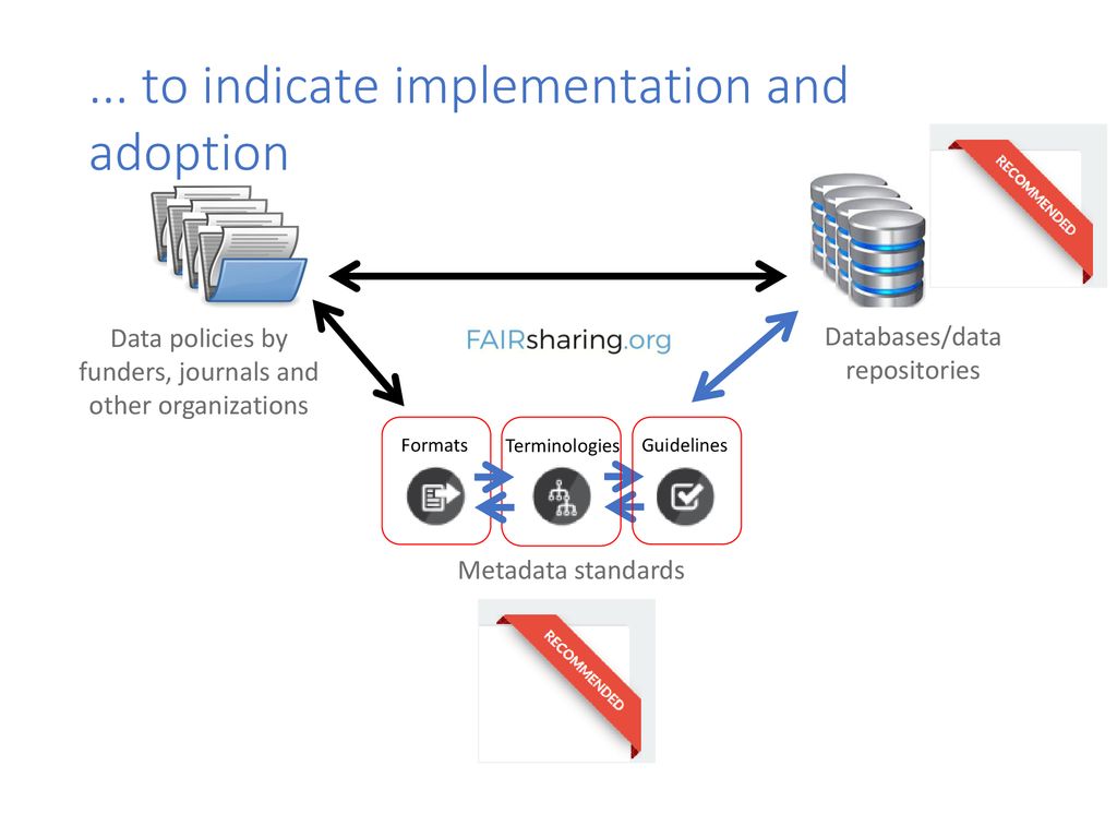 ... to indicate implementation and adoption