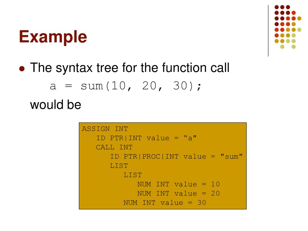 Procedures building the syntax tree ppt download