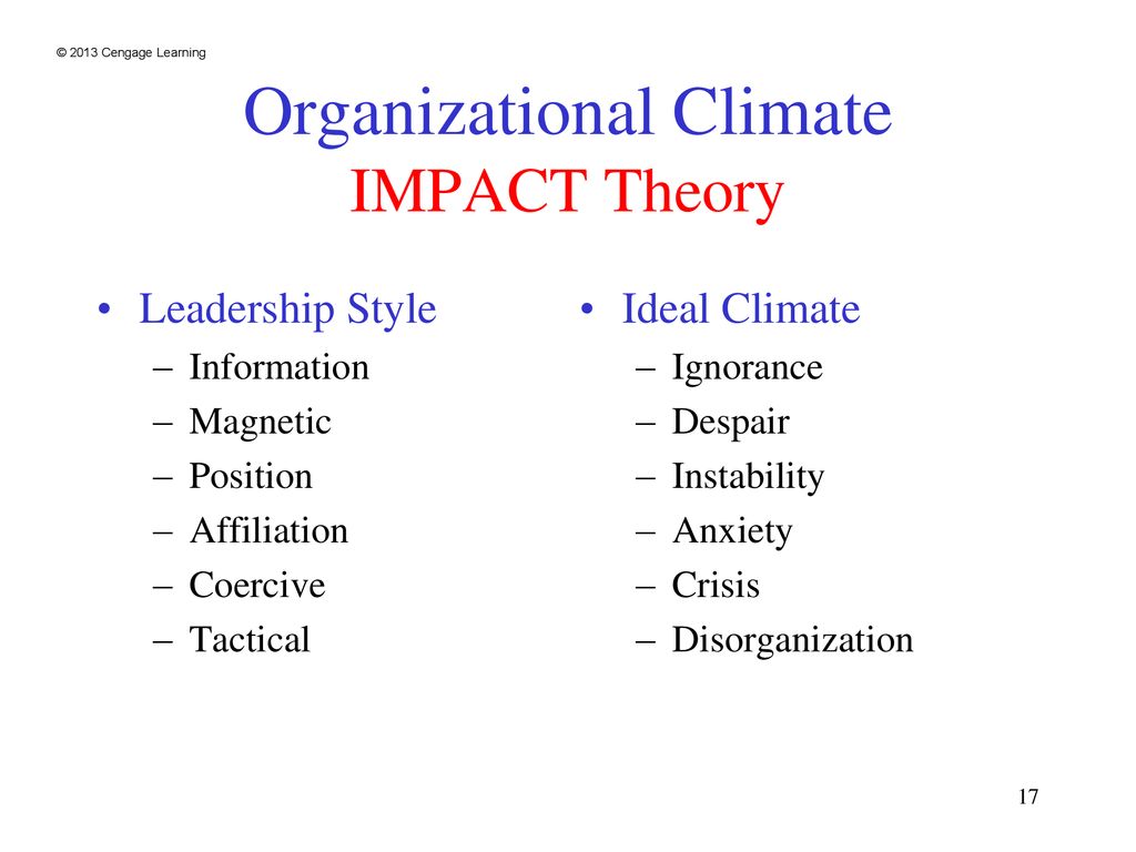 Organizational Climate IMPACT Theory