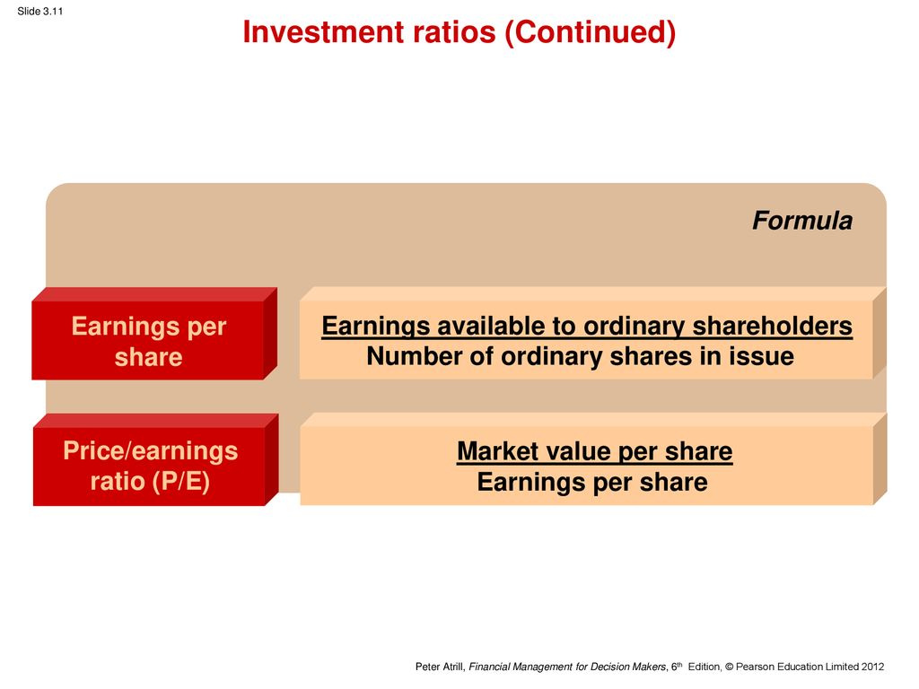 Investment ratios (Continued)