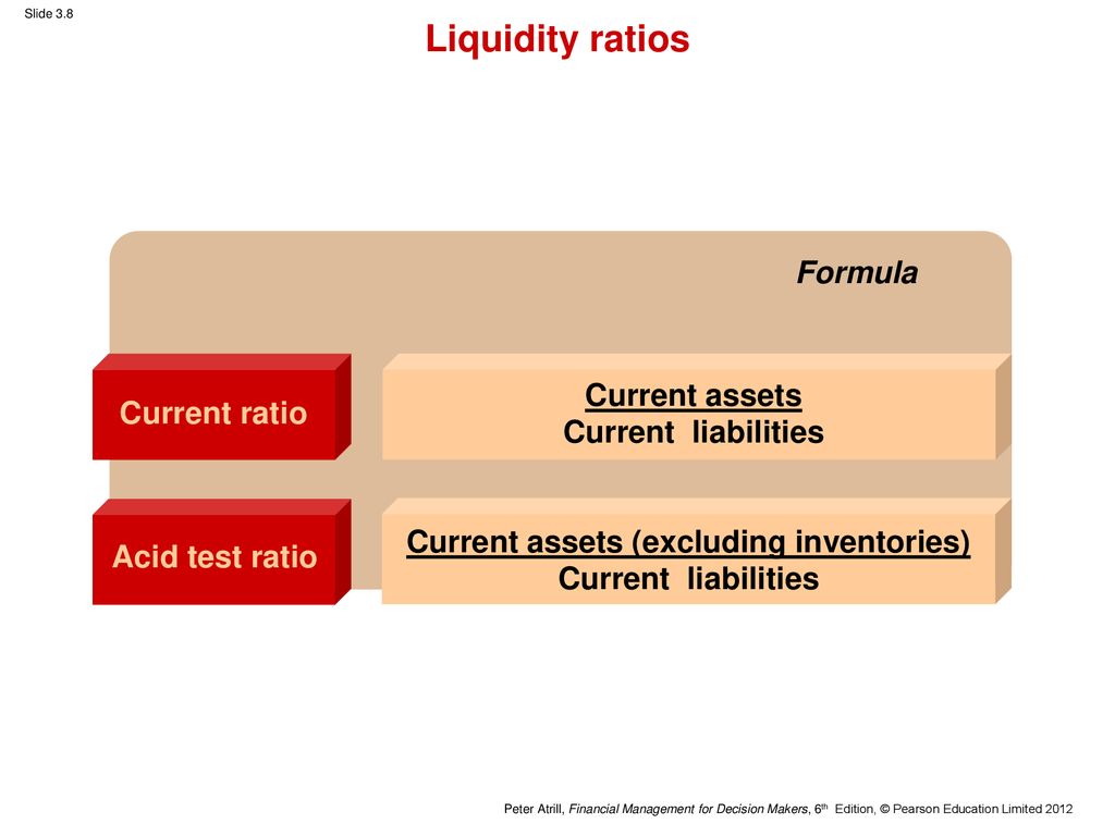Liquidity ratios Formula Current assets Current liabilities