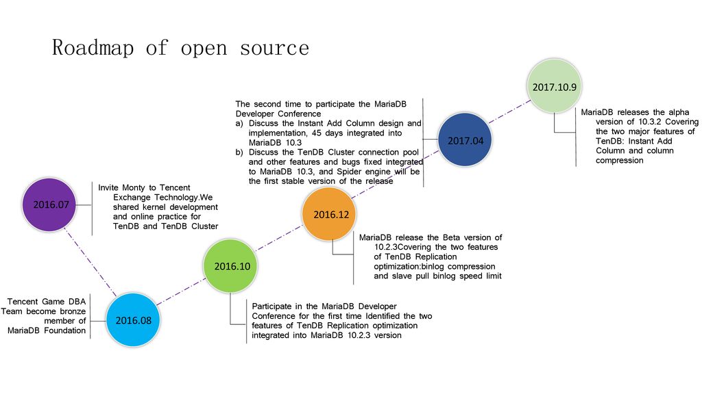 Features of tmysql tspider port into mariadb ppt download