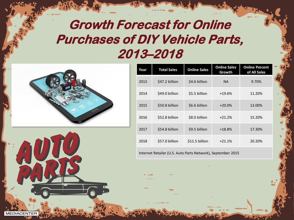 More Vehicles More Miles More Auto Parts Ppt Download