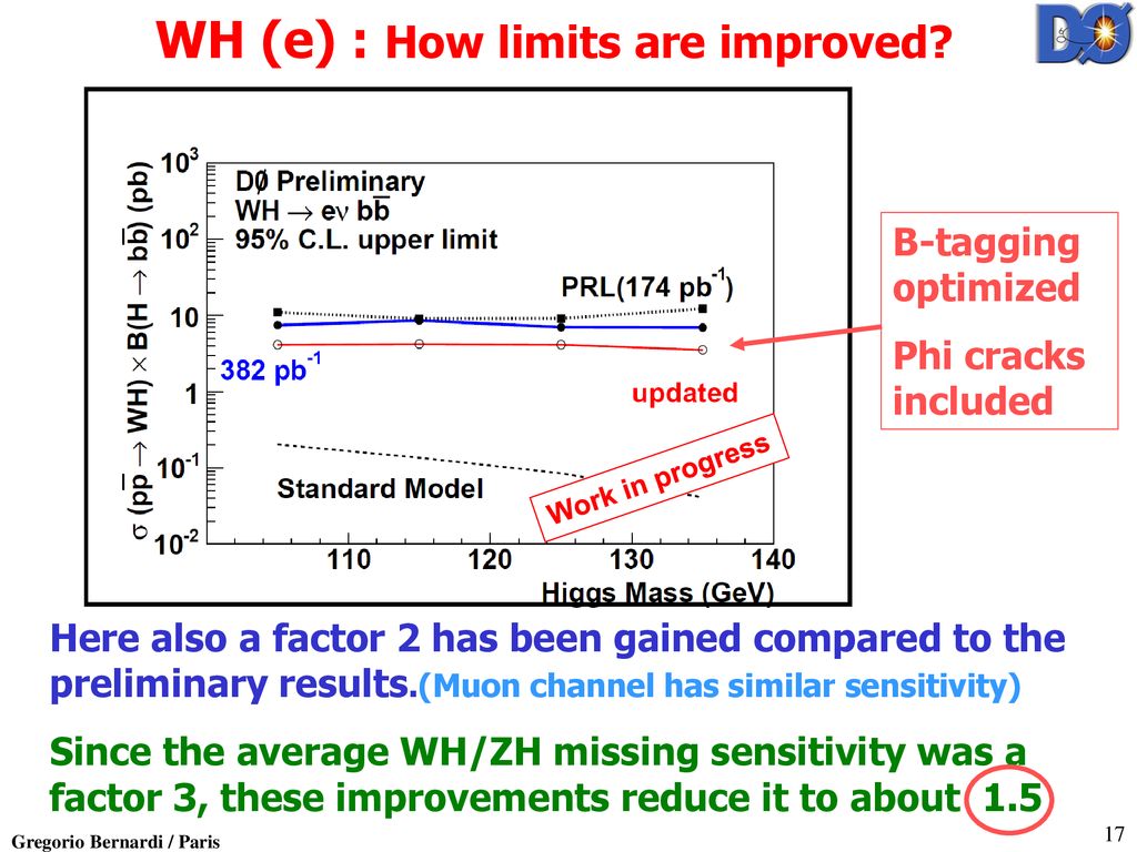 Gregorio Bernardi for the DØ Higgs group - ppt download