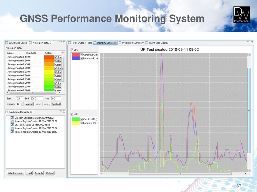 GNSS Performance Monitoring System