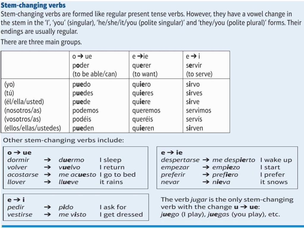 Foundation page 22 grammar Present Tense – WORKSHEET AND ANSWERS Inside Stem Changing Verbs Worksheet Answers