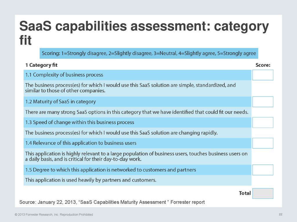 SaaS capabilities assessment: category fit