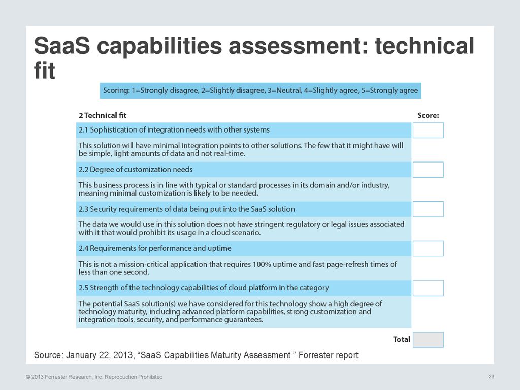 SaaS capabilities assessment: technical fit