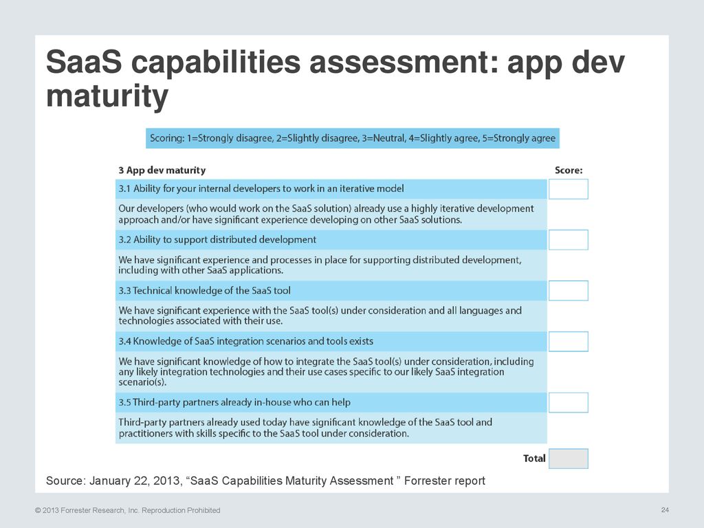SaaS capabilities assessment: app dev maturity