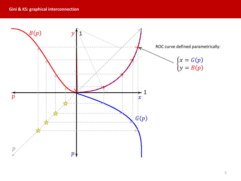 Beautiful Interlinks In Credit Scoring Ppt Download Beautiful Interlinks In Credit Scoring Ppt Download