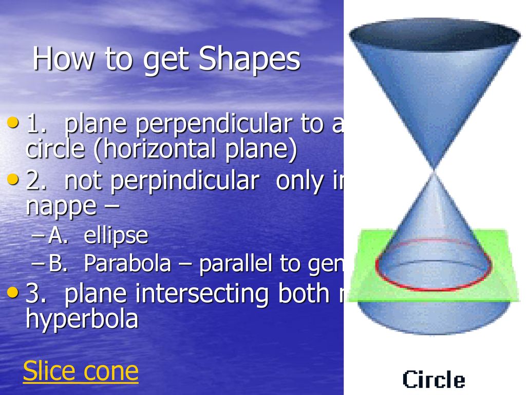 Conic sections anyway you slice it ppt download