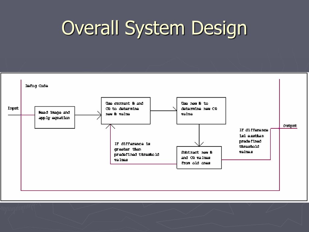 Overall System Design
