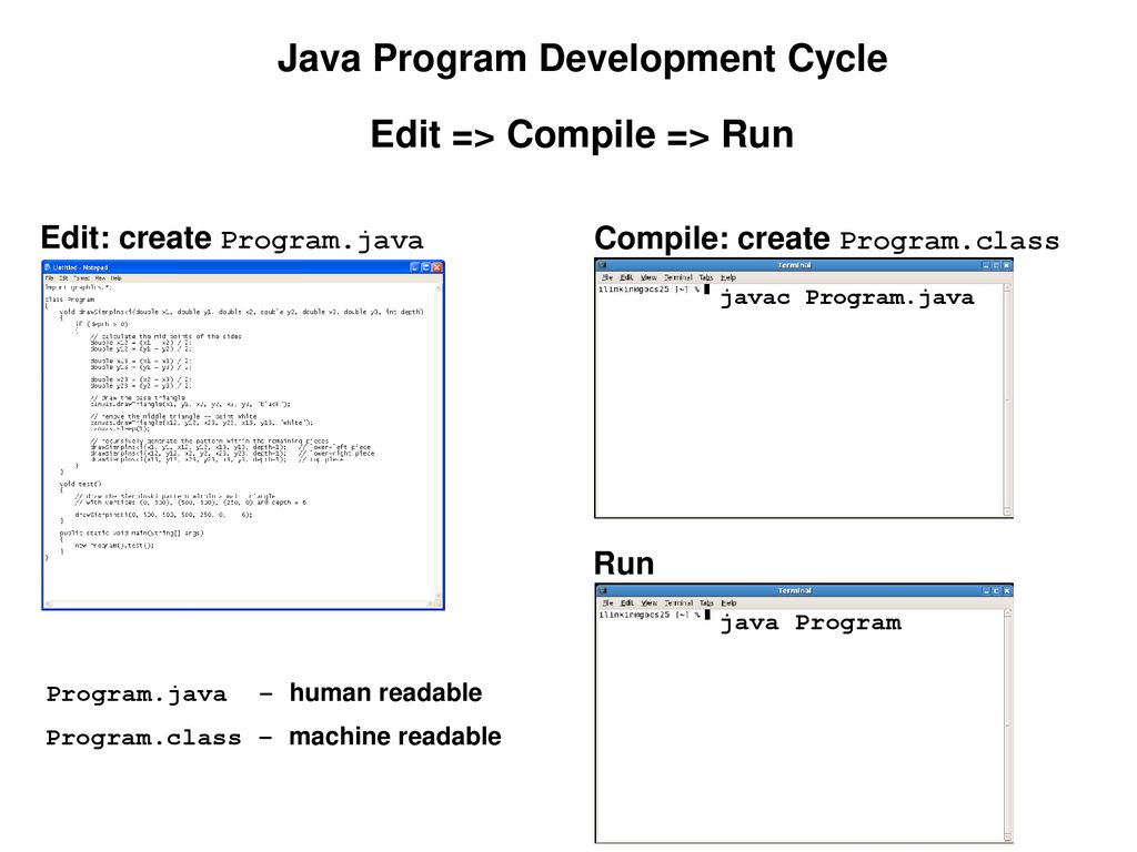 Programming environments ppt download