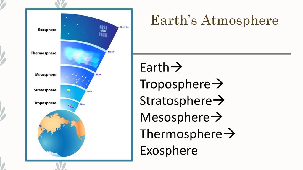 Global Climates and Biomes (Terrestrial) - ppt download