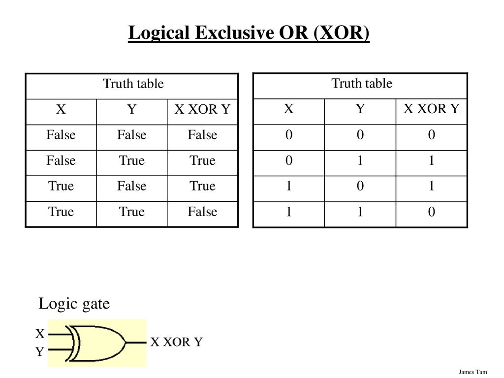 Таблица true false. XOR таблица истинности. XOR таблица истинности для 3. XOR таблица истинности для 2. XOR таблица истинности для 5.