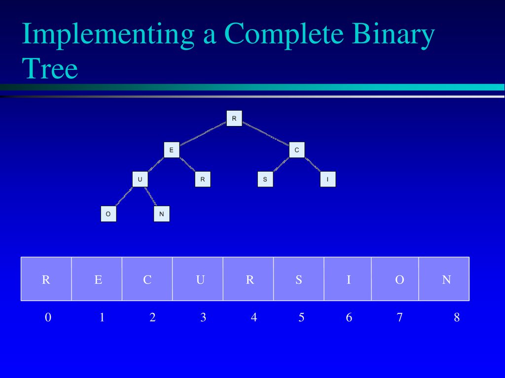 Complete Binary Trees Chapter 10 introduces trees. - ppt download