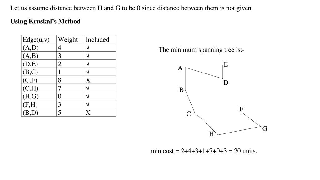 Data Structure And Algorithm Ppt Download