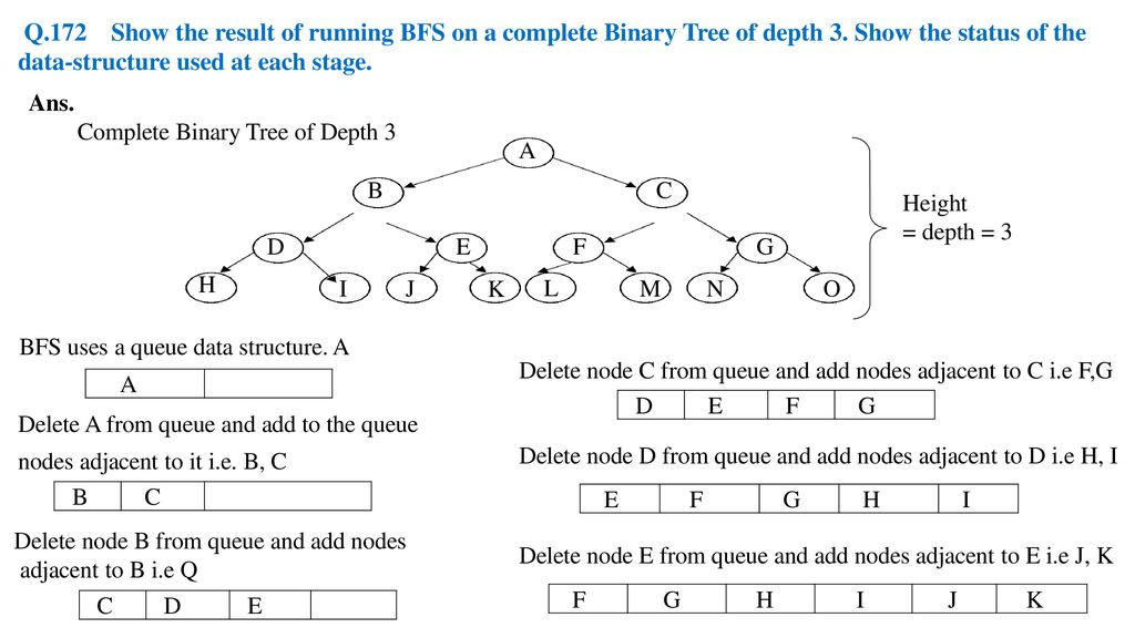 Data Structure And Algorithm Ppt Download