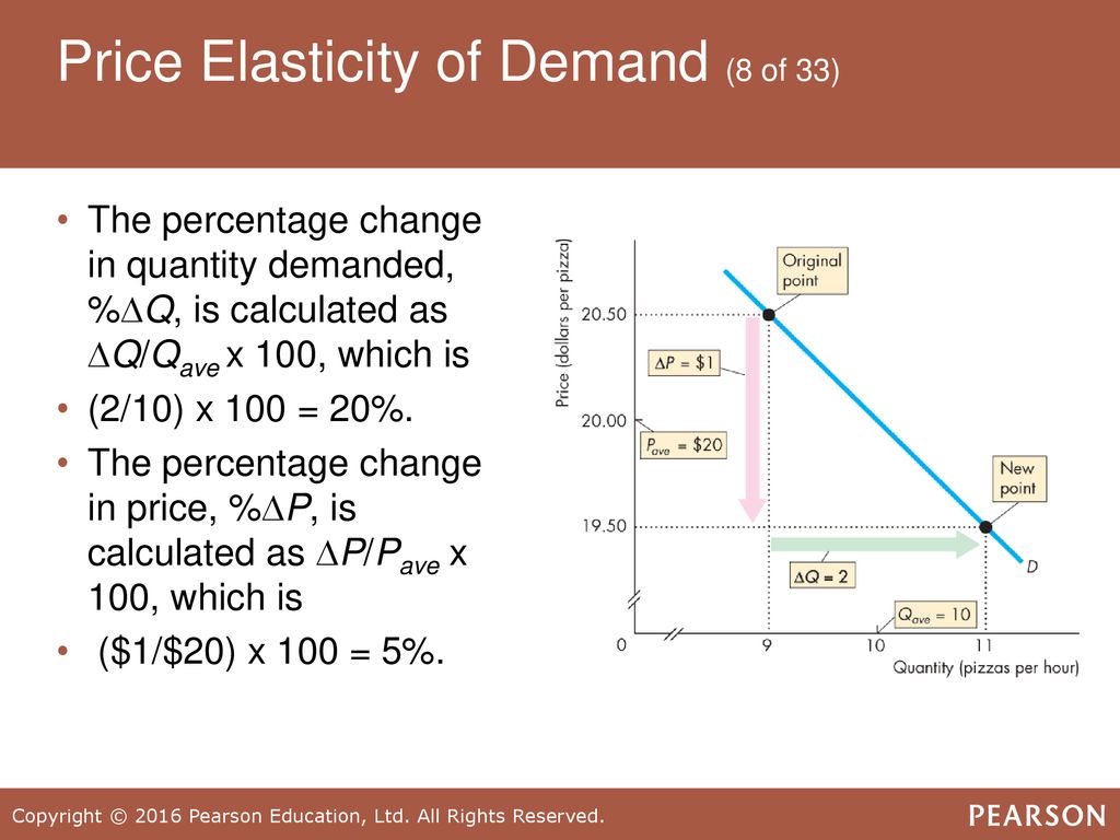 ECONOMICS Twelfth Edition, Global Edition Chapter 4 Elasticity. - ppt ...