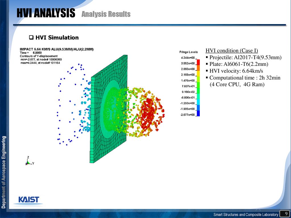 HVI ANALYSIS Analysis Results  HVI Simulation HVI condition (Case I)