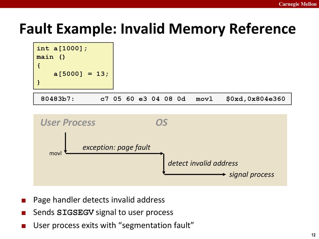 Fault Example: Invalid Memory Reference