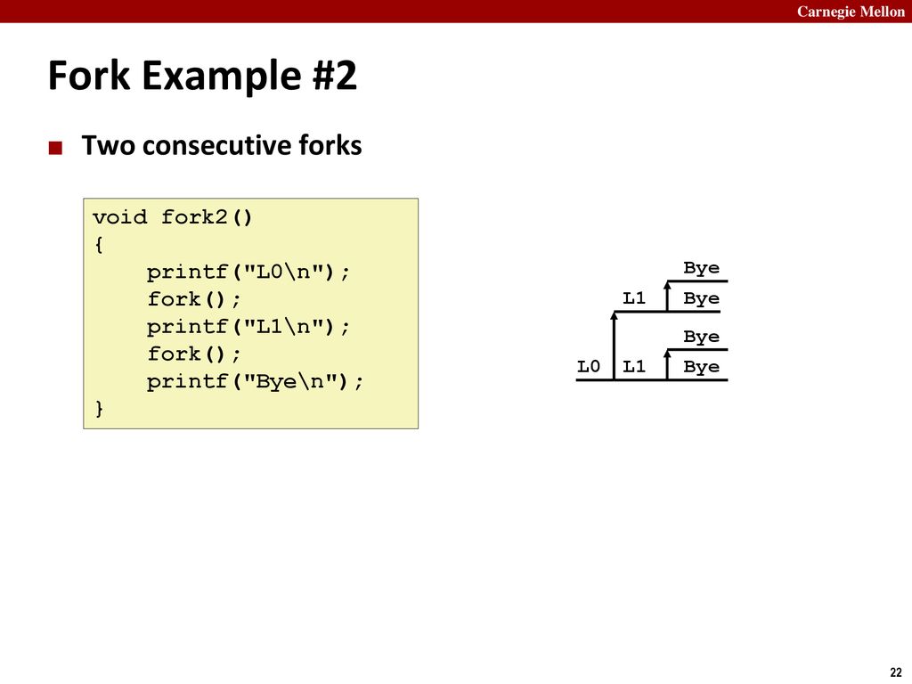 Fork Example #2 Two consecutive forks void fork2() { printf( L0\n );