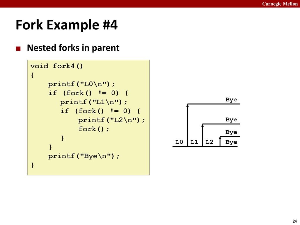 Fork Example #4 Nested forks in parent void fork4() { printf( L0\n );