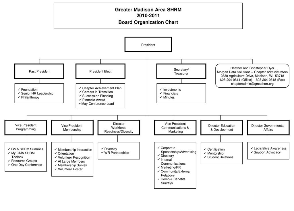Gma Organizational Chart