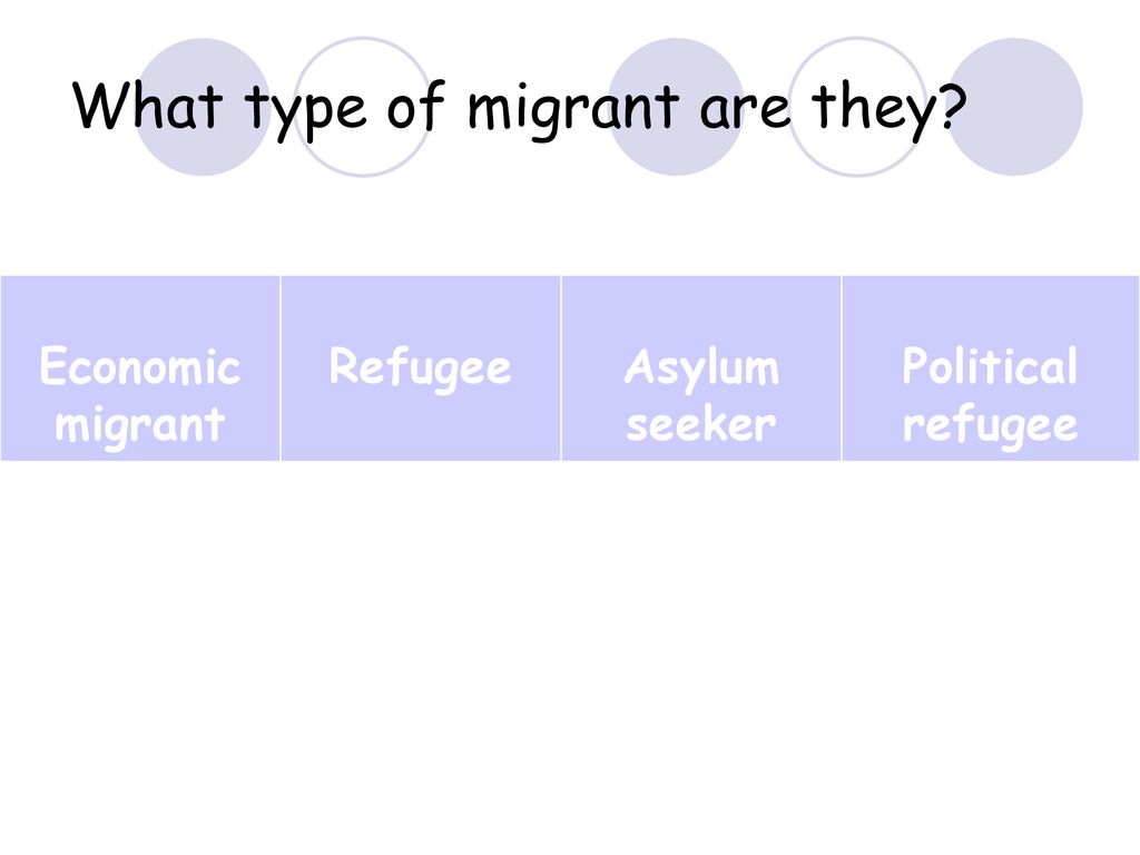 Key Words Refugee Economic migrant Migrant Oppress Borders ppt download