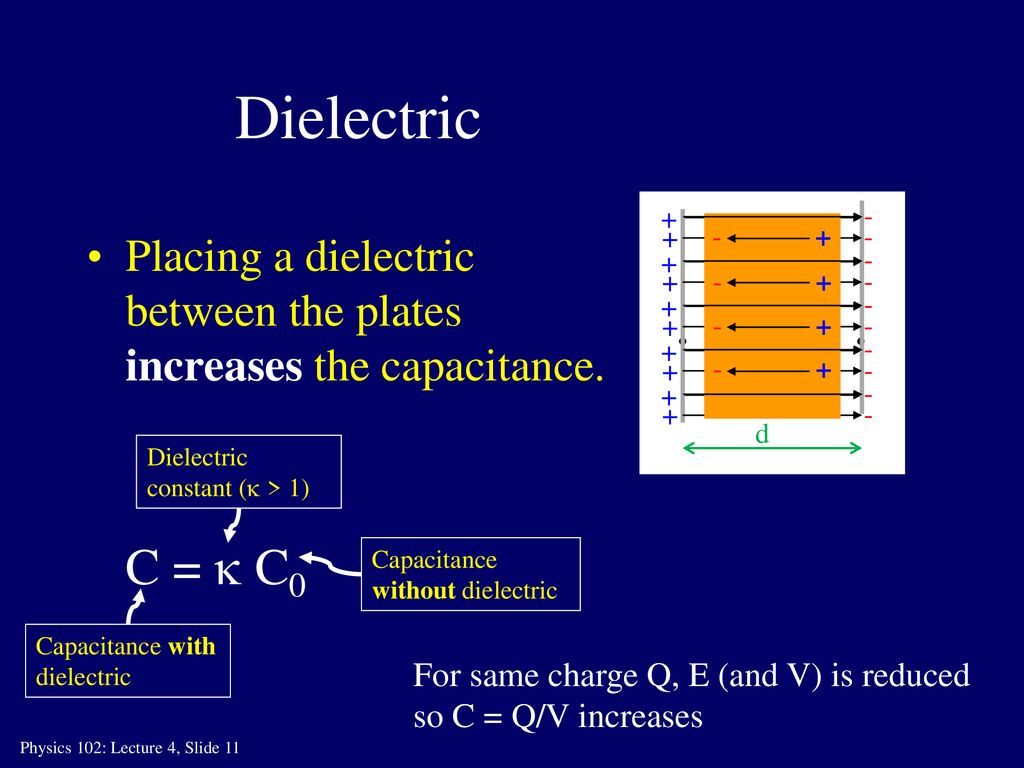 Dielectric Placing a dielectric between the plates increases the capacitance.