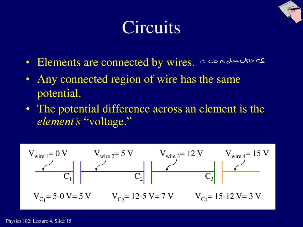 Circuits Elements are connected by wires.