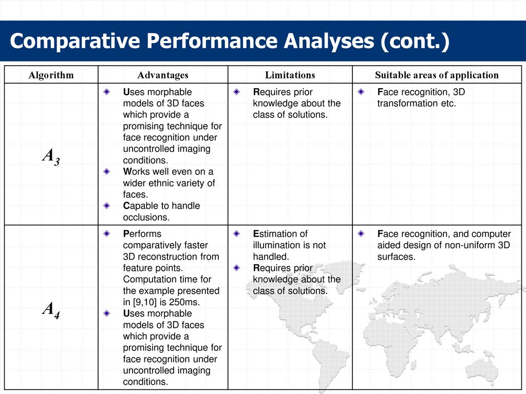 Comparative Performance Analyses (cont.)
