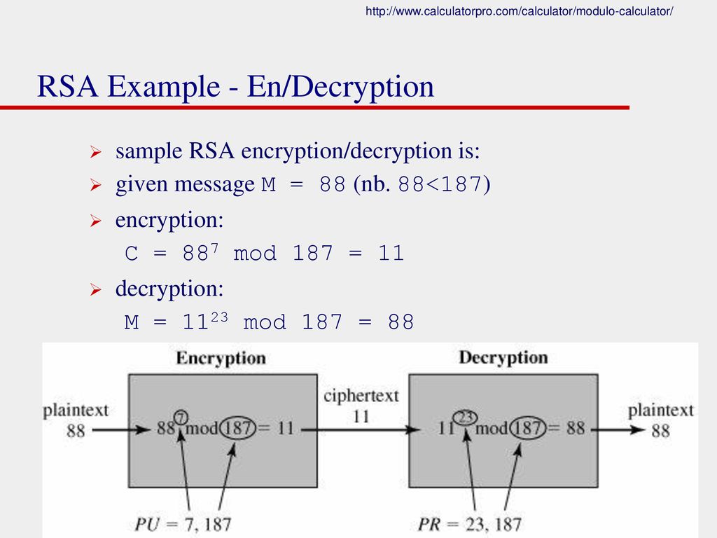 Rsa public. RSA шифрование схема. Алгоритм шифрования RSA. Криптографическая система RSA. Криптографический алгоритм RSA.