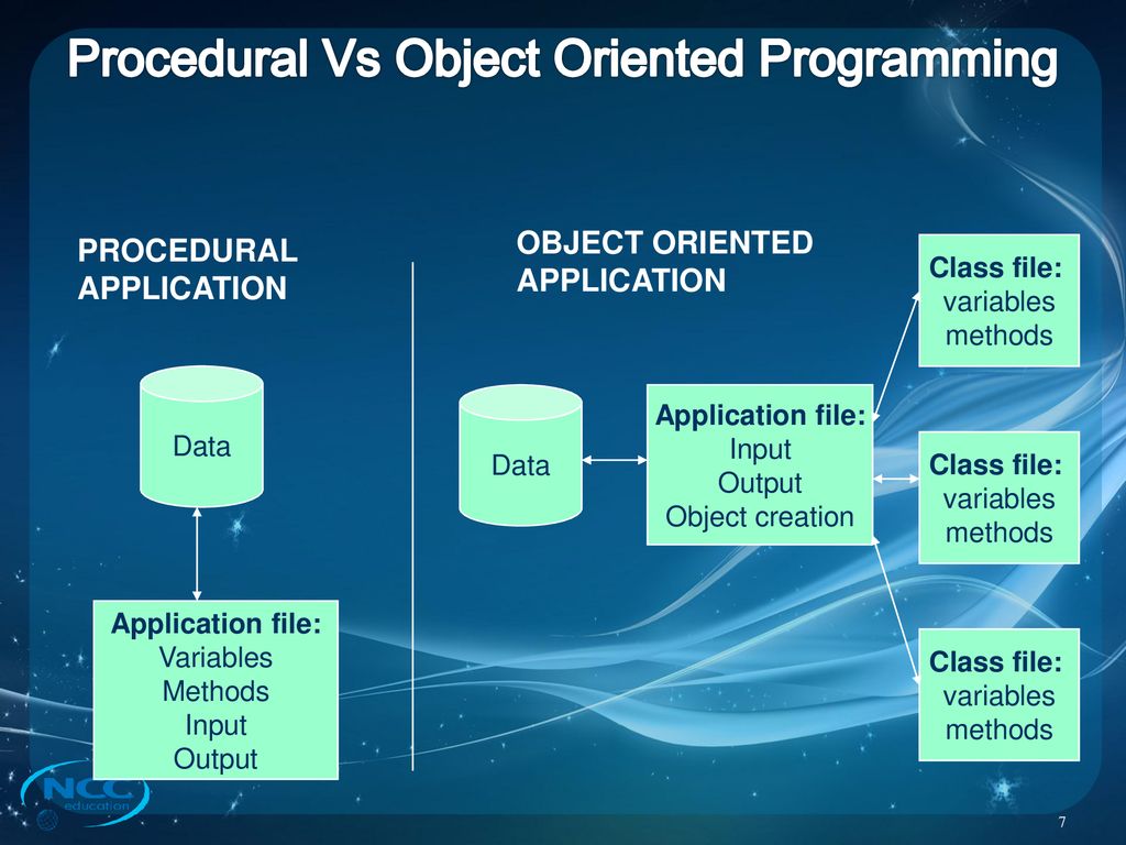 OBJECT ORIENTED PROGRAMMING overview - ppt download