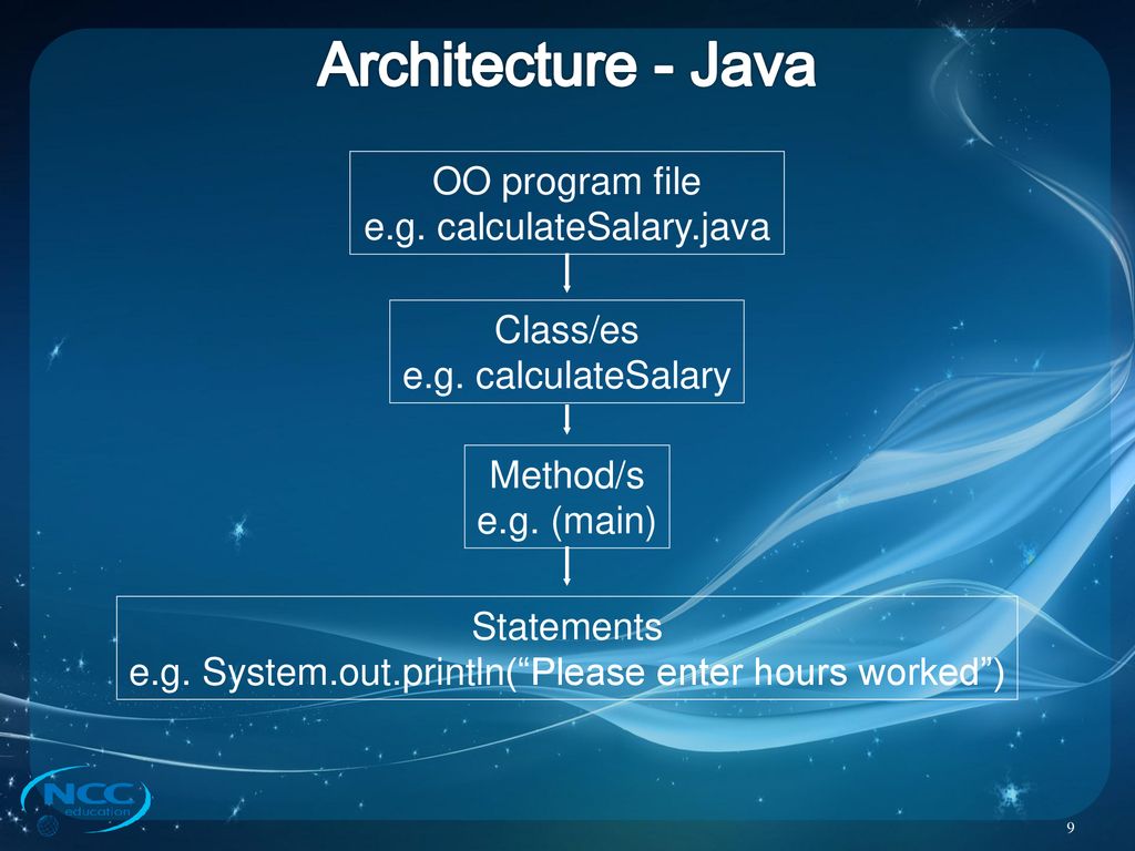 OBJECT ORIENTED PROGRAMMING overview - ppt download