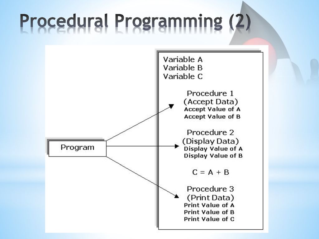 Introduction to Object-Oriented Programming - ppt download