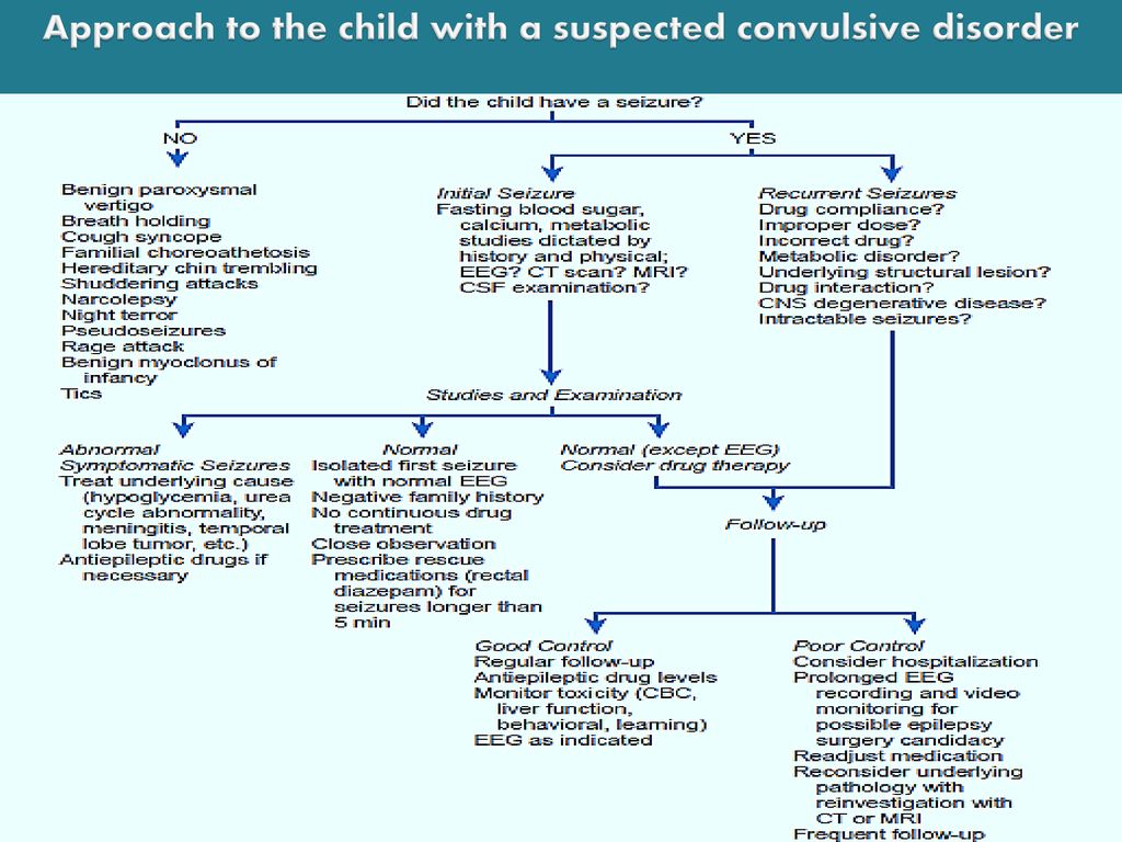 Approach to the child with a suspected convulsive disorder