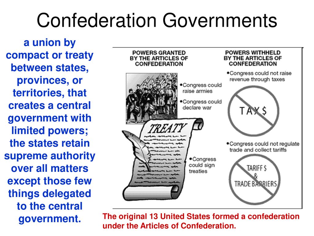 confederate government system