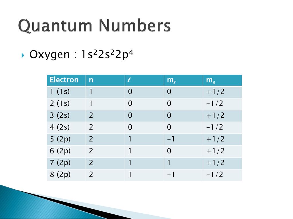 N L Ml Ms Chart Honors Chemistry Hannah Moore Ppt Download
