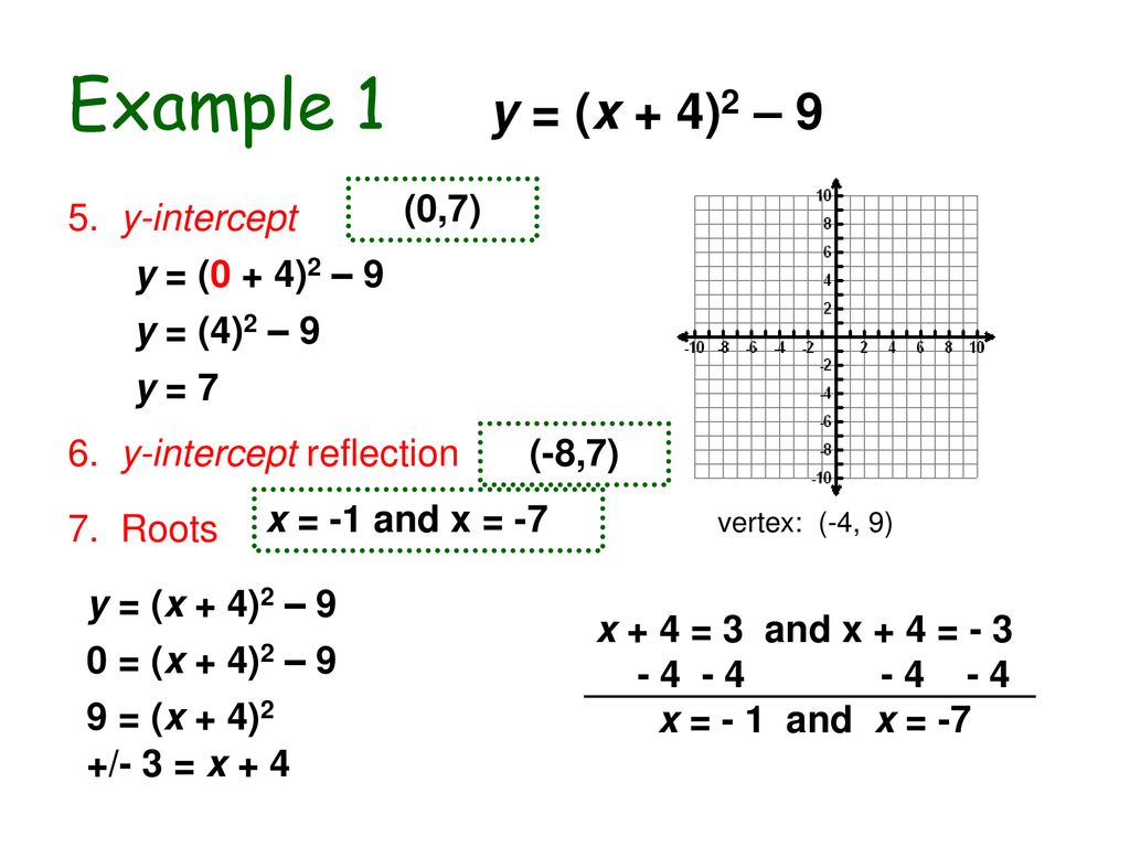 Using The Vertex Form Of Quadratic Equations Ppt Download